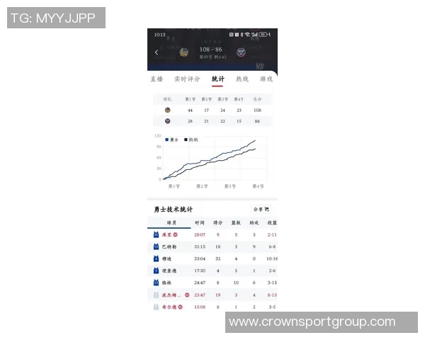 快19年了！詹姆斯上次得分未上双时KD未入NBA弗拉格刚出生两周